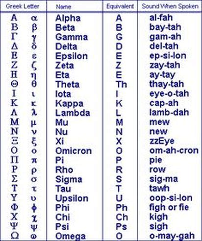 greek god six letters.